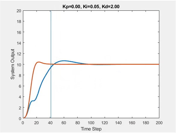 重光实验室|告别温度“过冲”:深析PID如何实现科研级精准控温